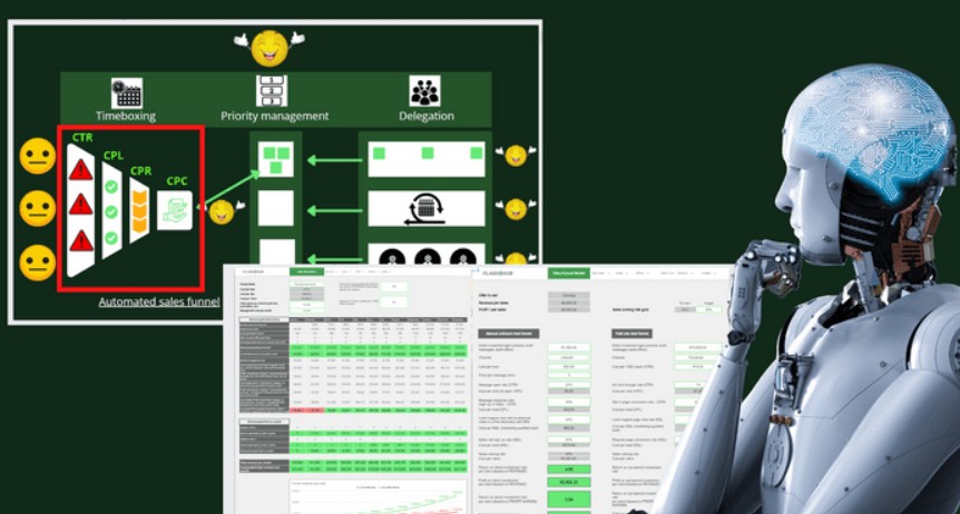 A Systematic Way To Scale Your Agency And Optimize It (Create your KPI-based Scaling Strategy)